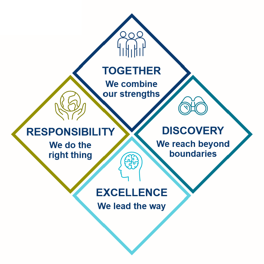 UKHO's core values: Together, Discovery, Excellence, Responsibility