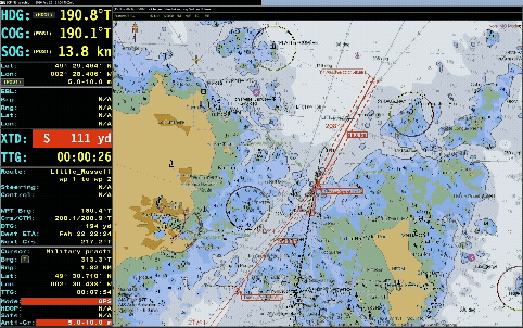 ECDIS alert