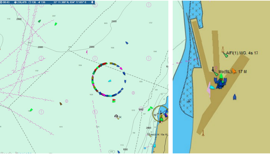 Vessel AIS positions being spoofed to appear to circle an offshore platform.