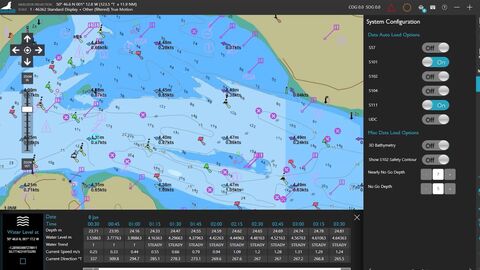  S-111 Surface Currents 