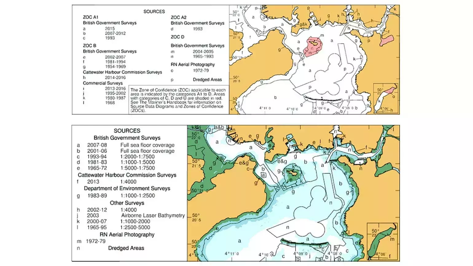 Chart showing catzoc and sources